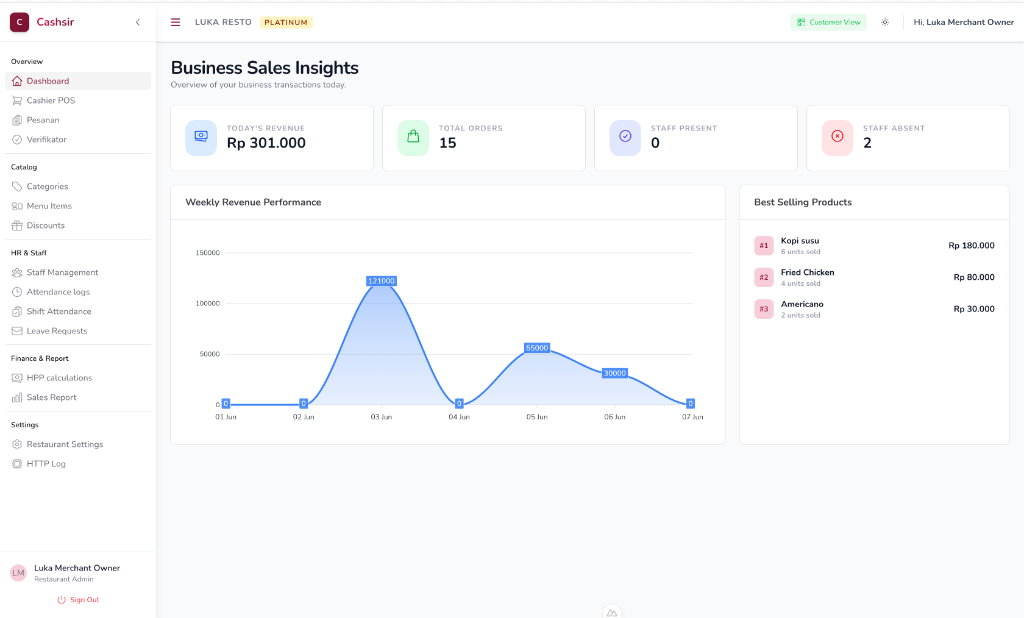 Business Sales Insights — Analitik Pendapatan Real-Time